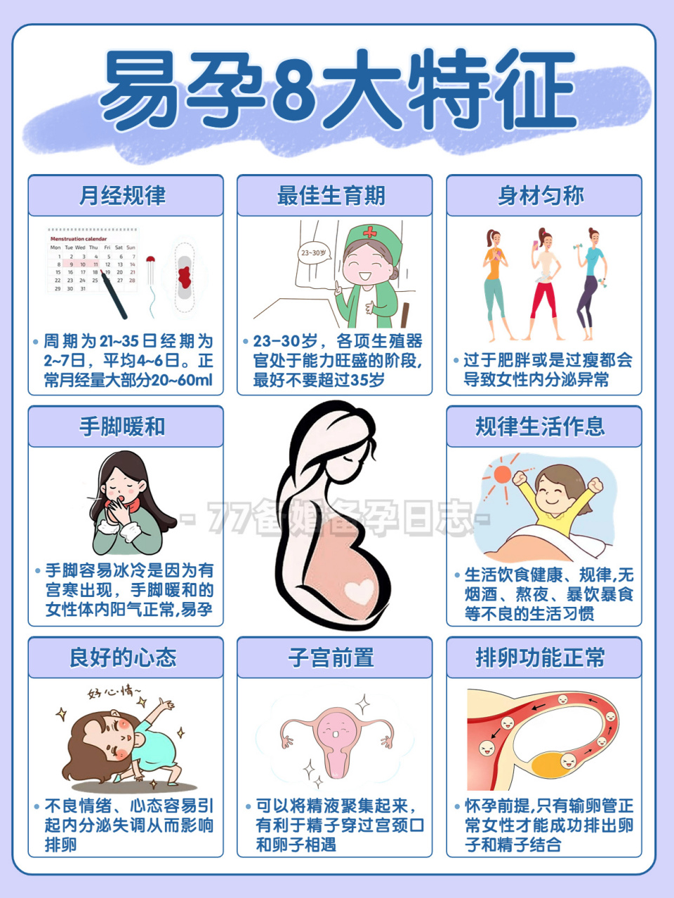 易孕体质8大特征02你占几个71 准妈妈们,77又来科普备孕知识la