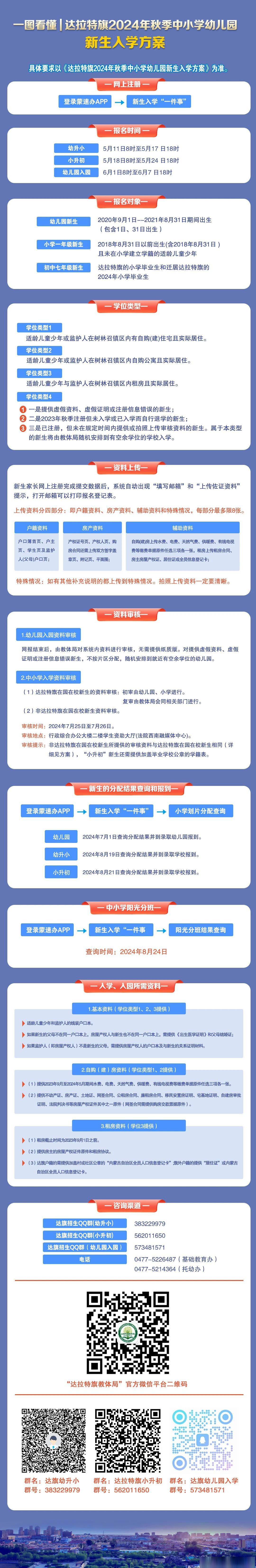 达拉特旗学区划分图图片