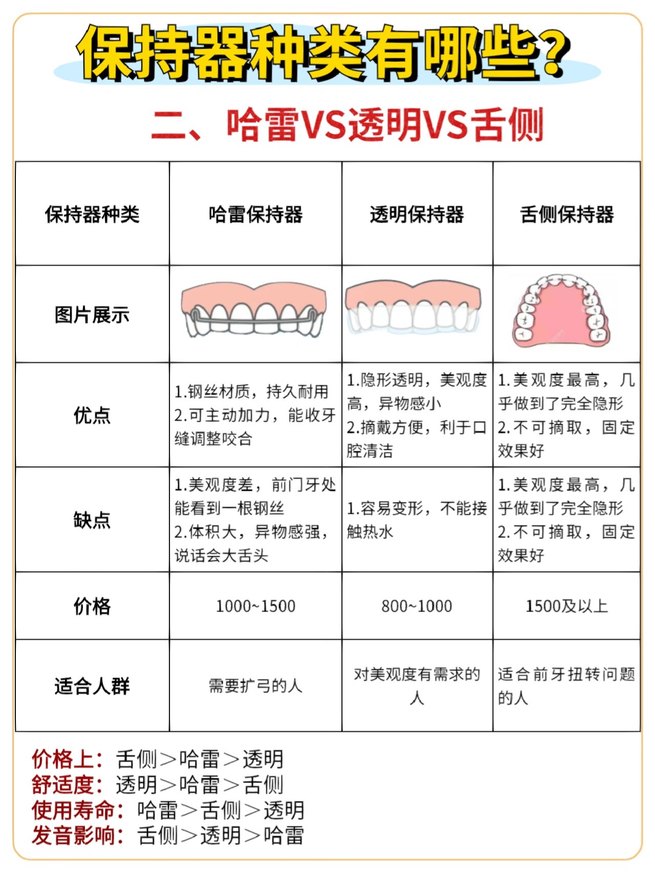 保持器种类及图片图片