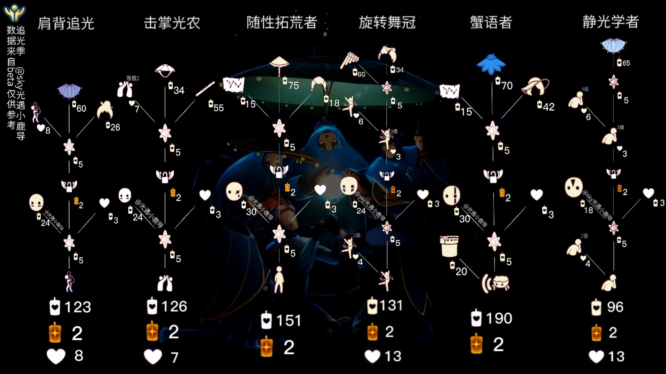 「光遇」感恩季/追光季/音韵季/归属季兑换图