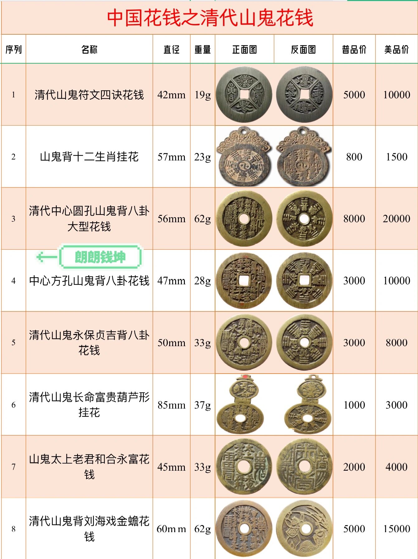 清代花钱系列之山鬼花钱