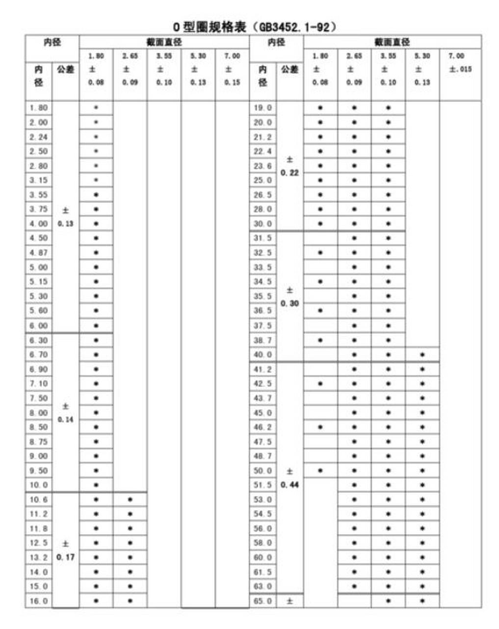 u型密封圈规格型号表图片