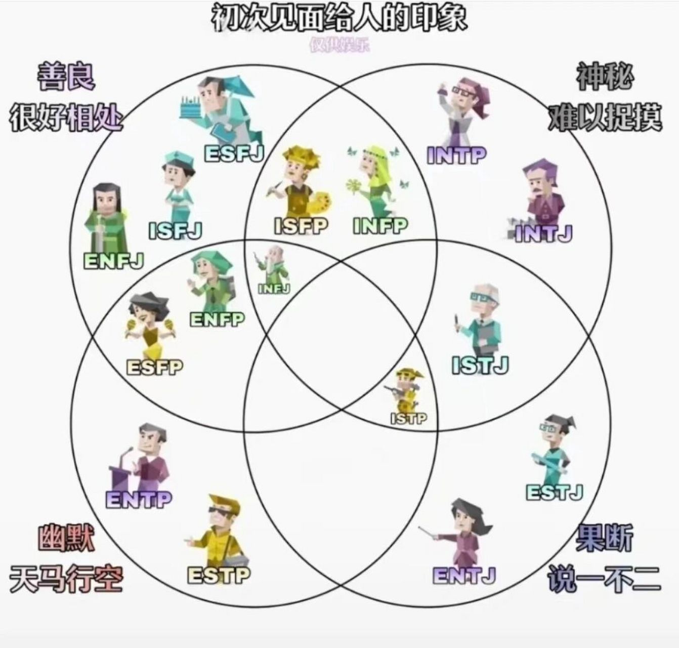 mbti十六型人格都有哪些 1,istj 物流师型人格 2,isfj 守卫者型人格 3