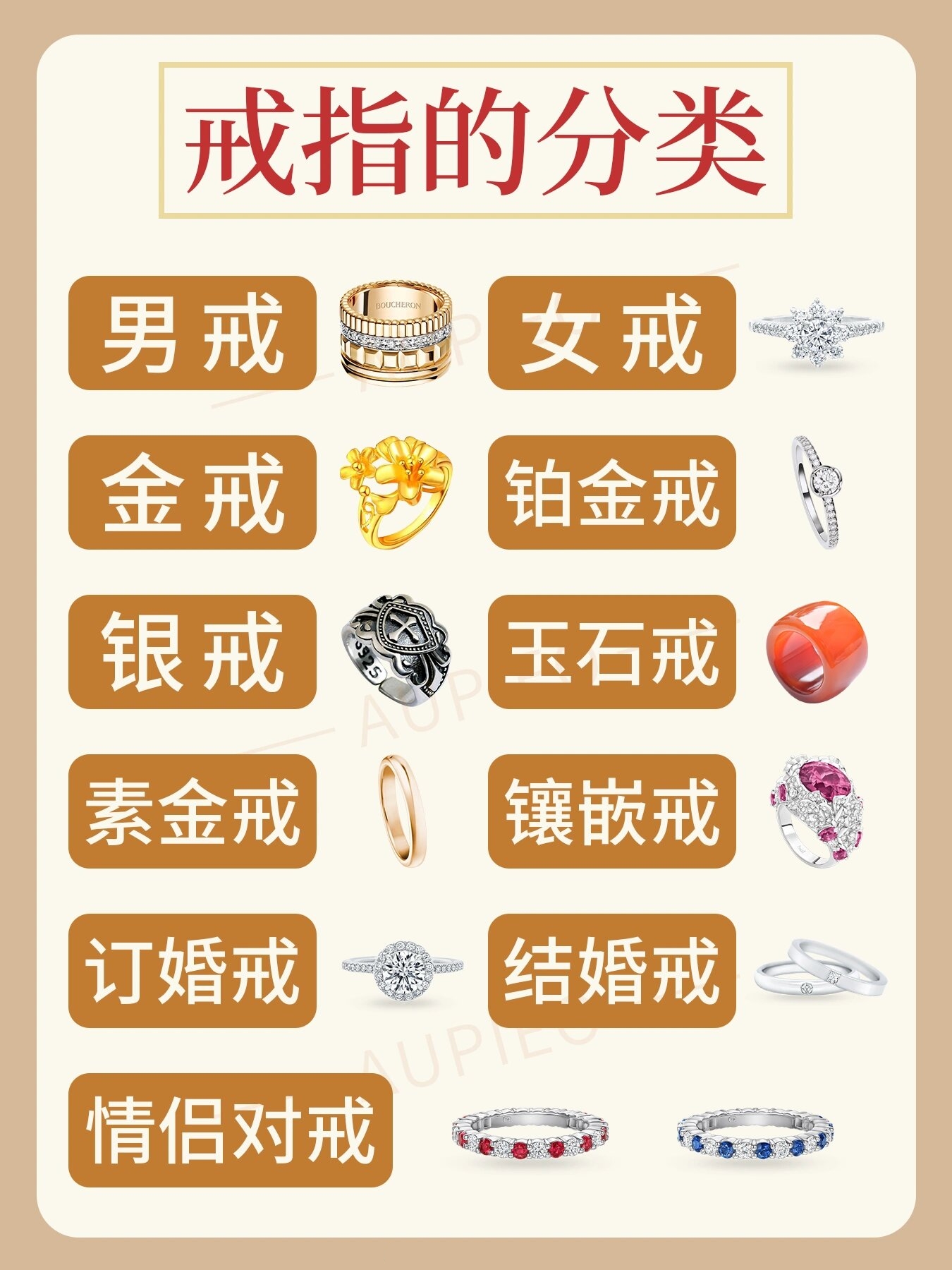 戒指分类一览表