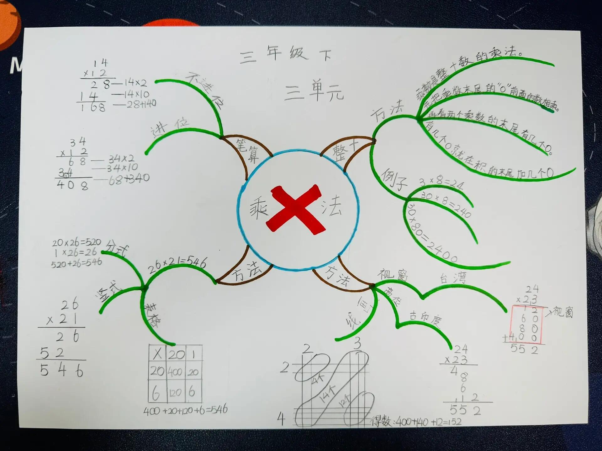 三年级下数学第三单元乘法思维导图