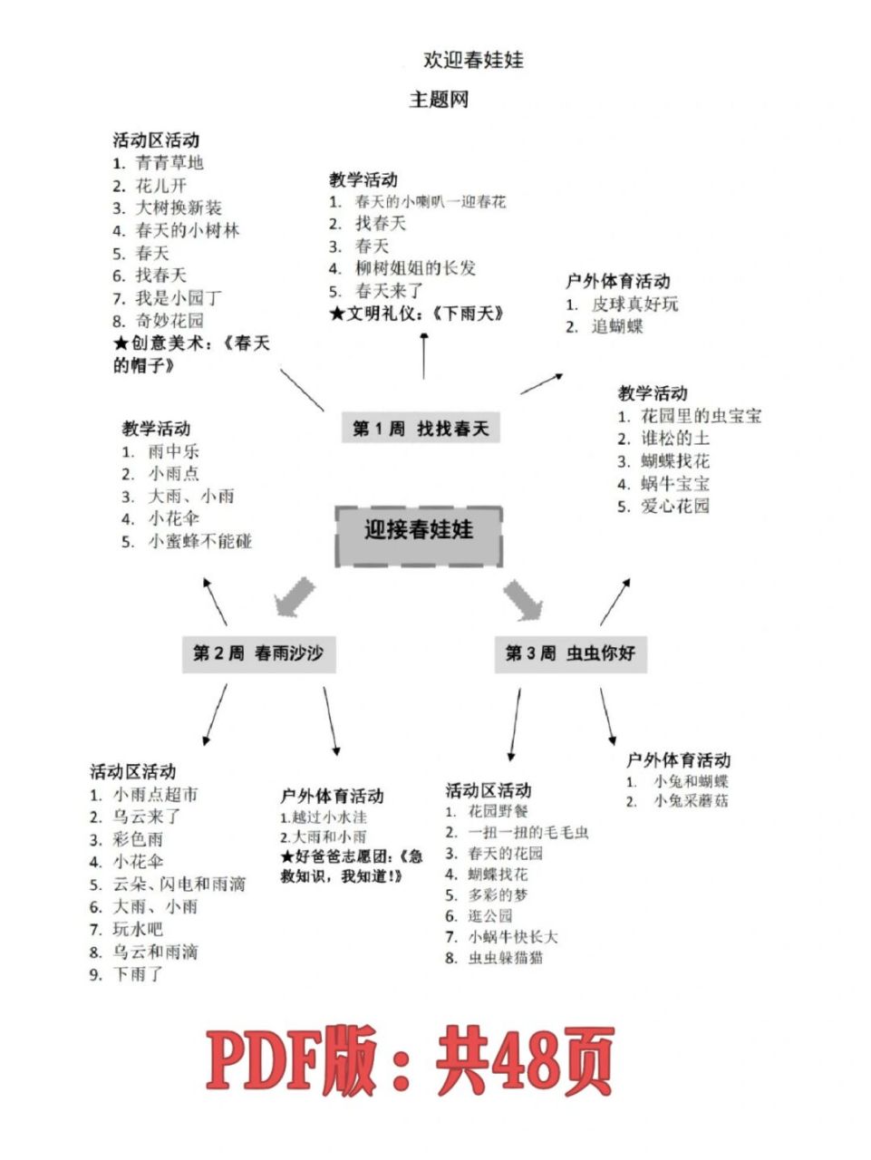 活动主题:《欢迎春娃娃》 活动对象:幼儿园小班 有pdf版:共48页  主题