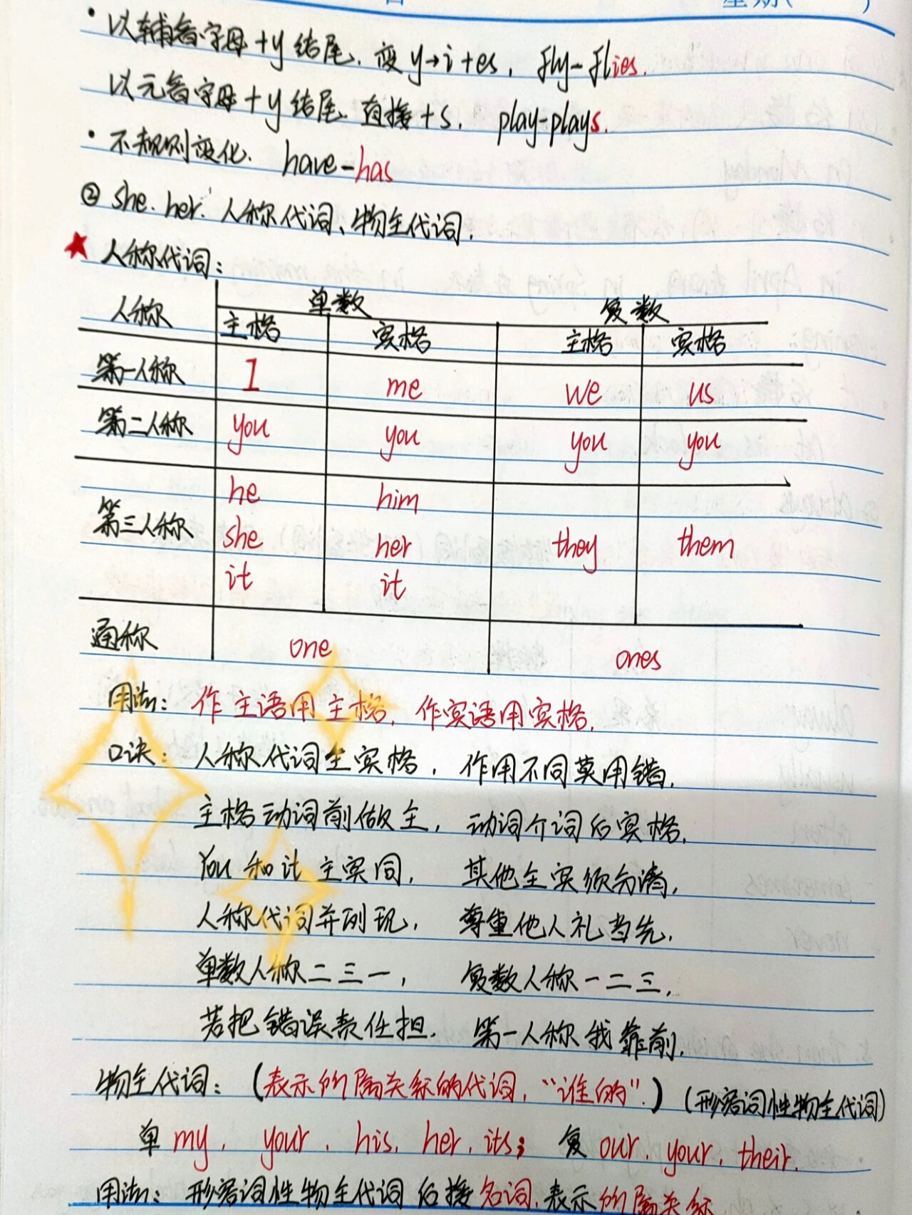 陕旅版小学英语六年级上册单元笔记78