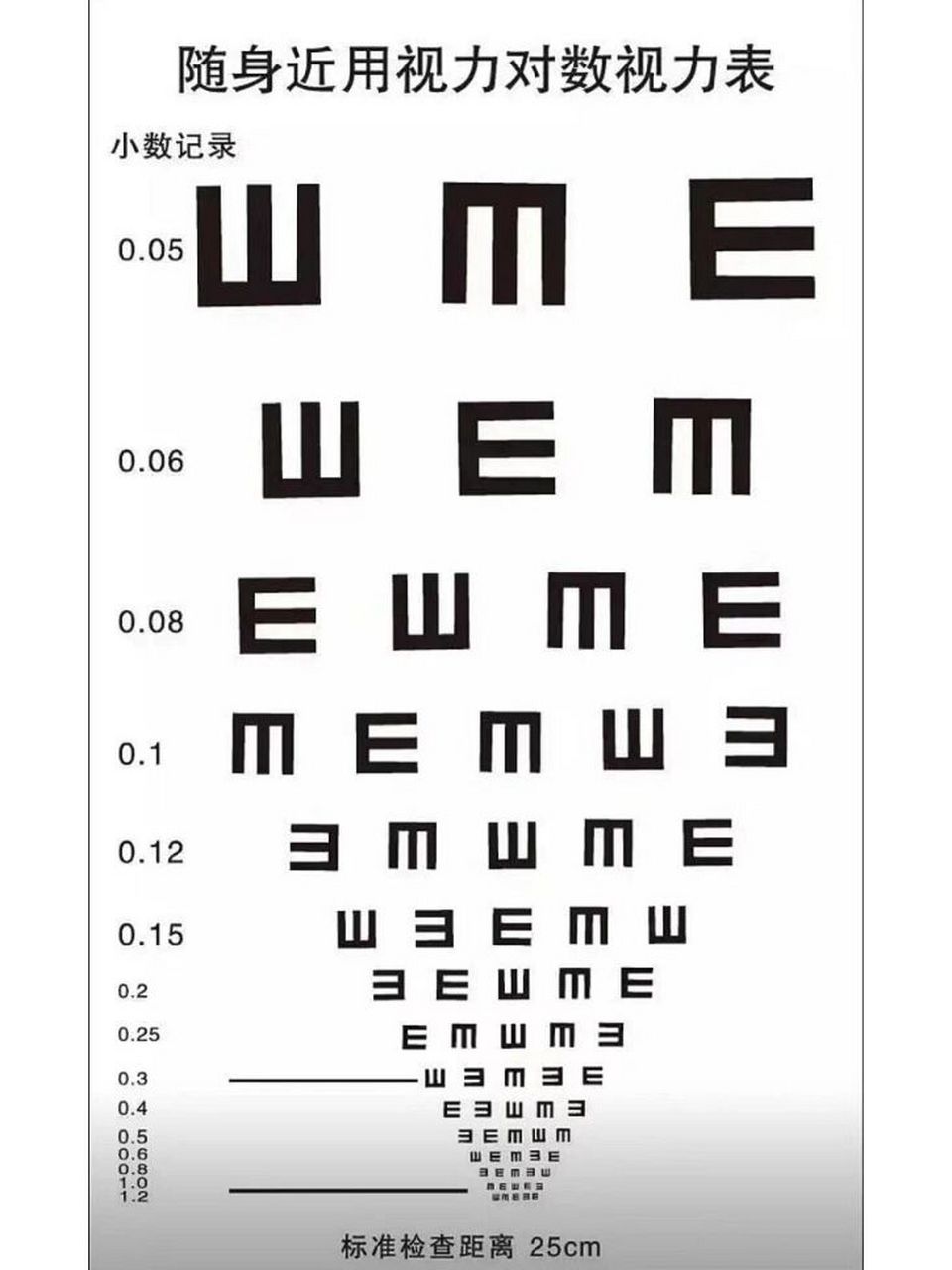随身近用视力对数视力表 保存一下,随身可靠