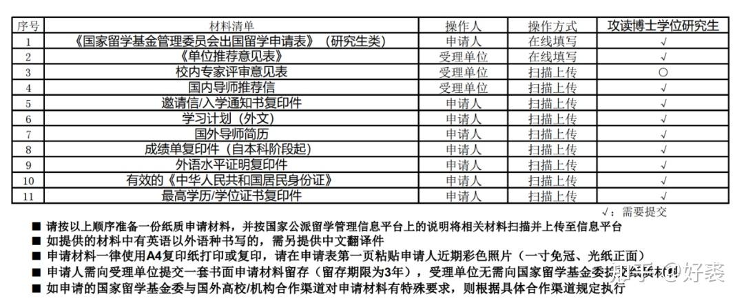 留学硕士国家奖学金多少(一年制留学硕士国内承认吗)