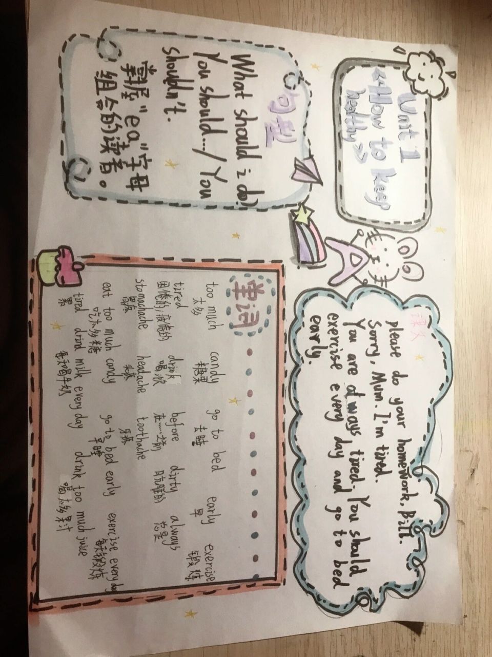 五下英语第一单元思维导图人教版