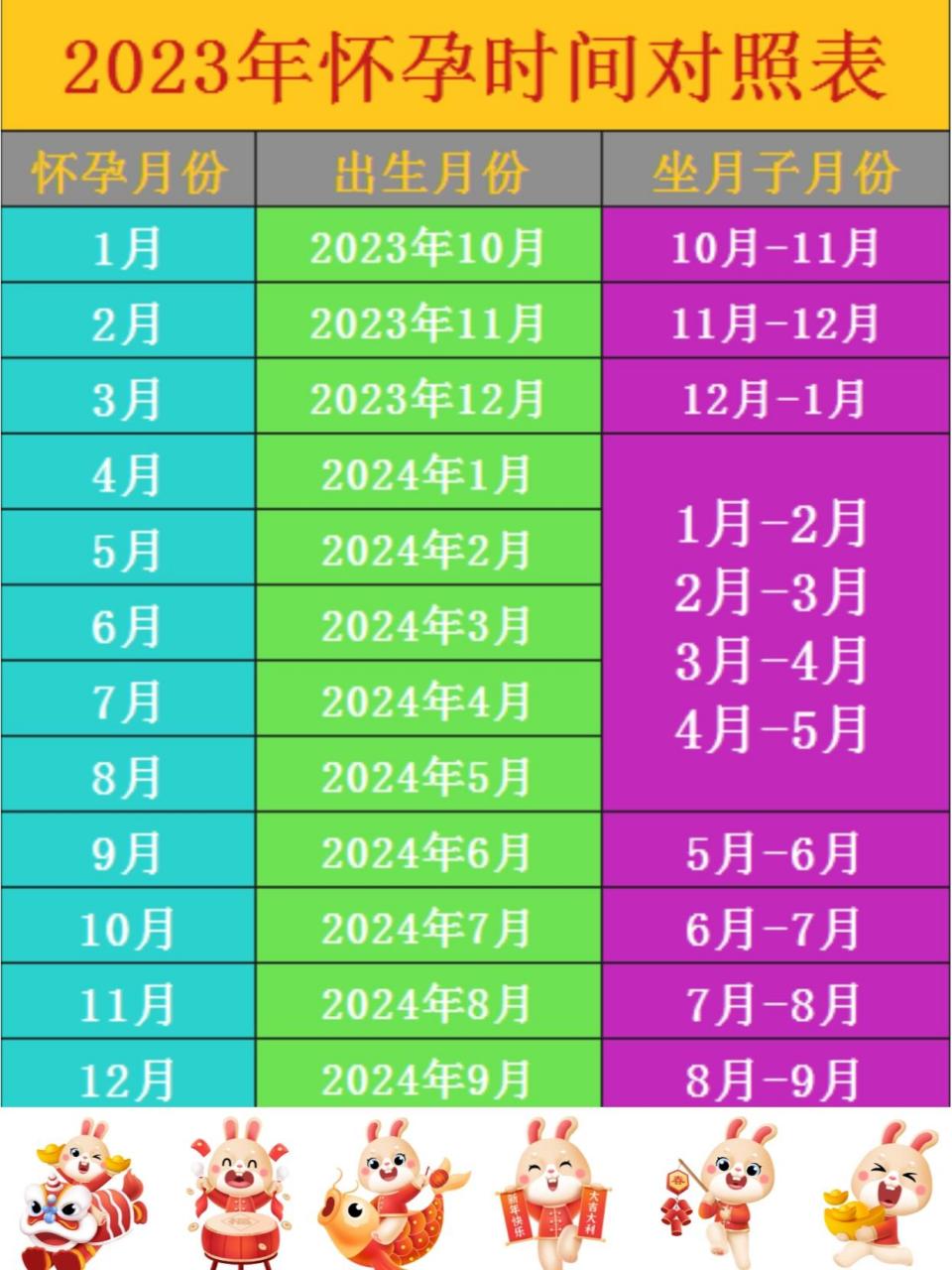 备孕兔宝和龙宝宝的要按月执行了哟 - 2023已经到来
