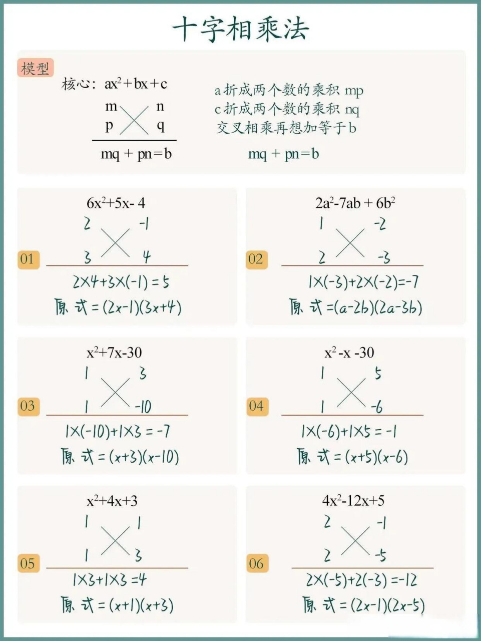 課外提升指南# 十字相乘法,在初中數學裡非常重要的一種方法.