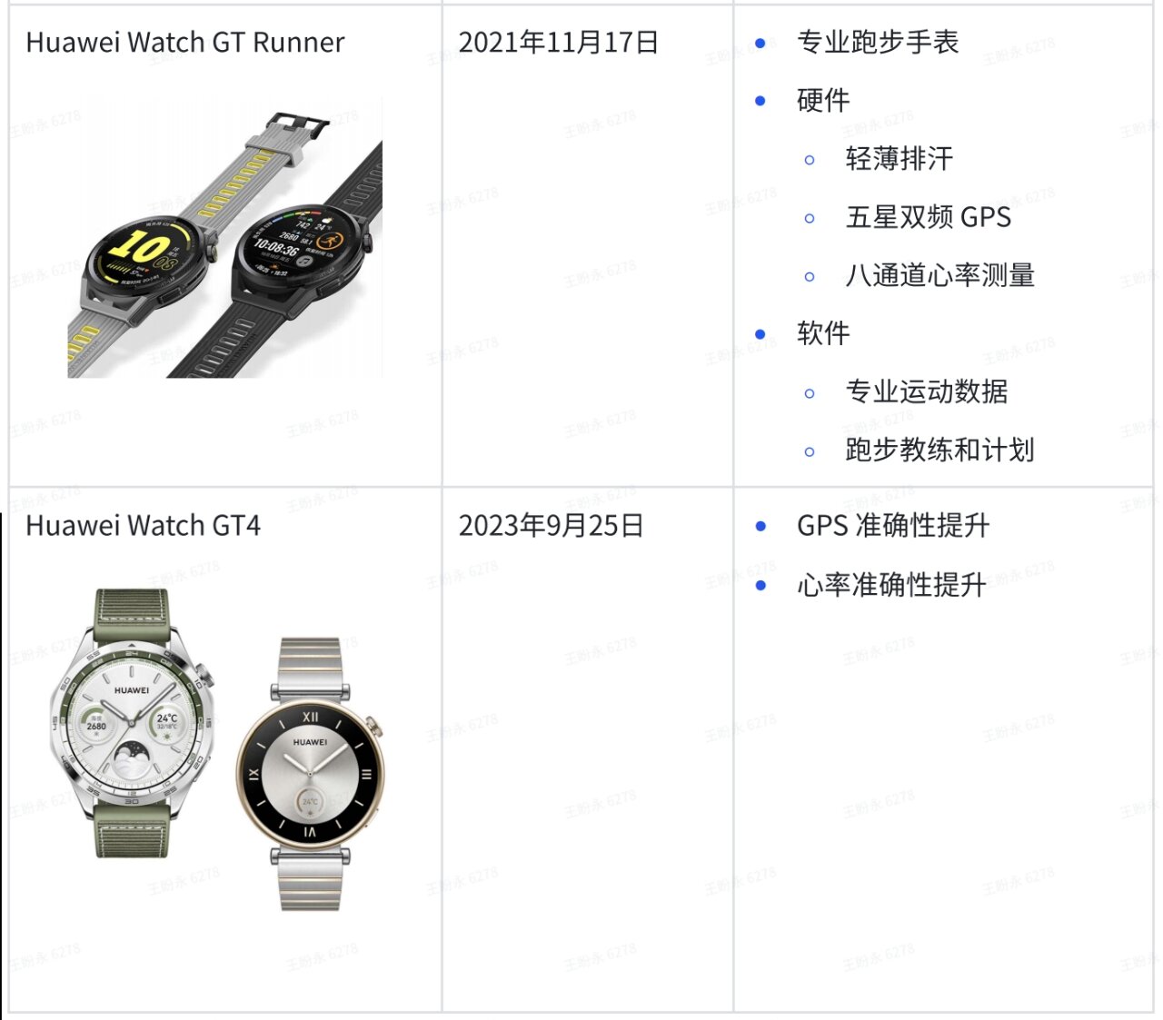 华为gt手表"编年史"
