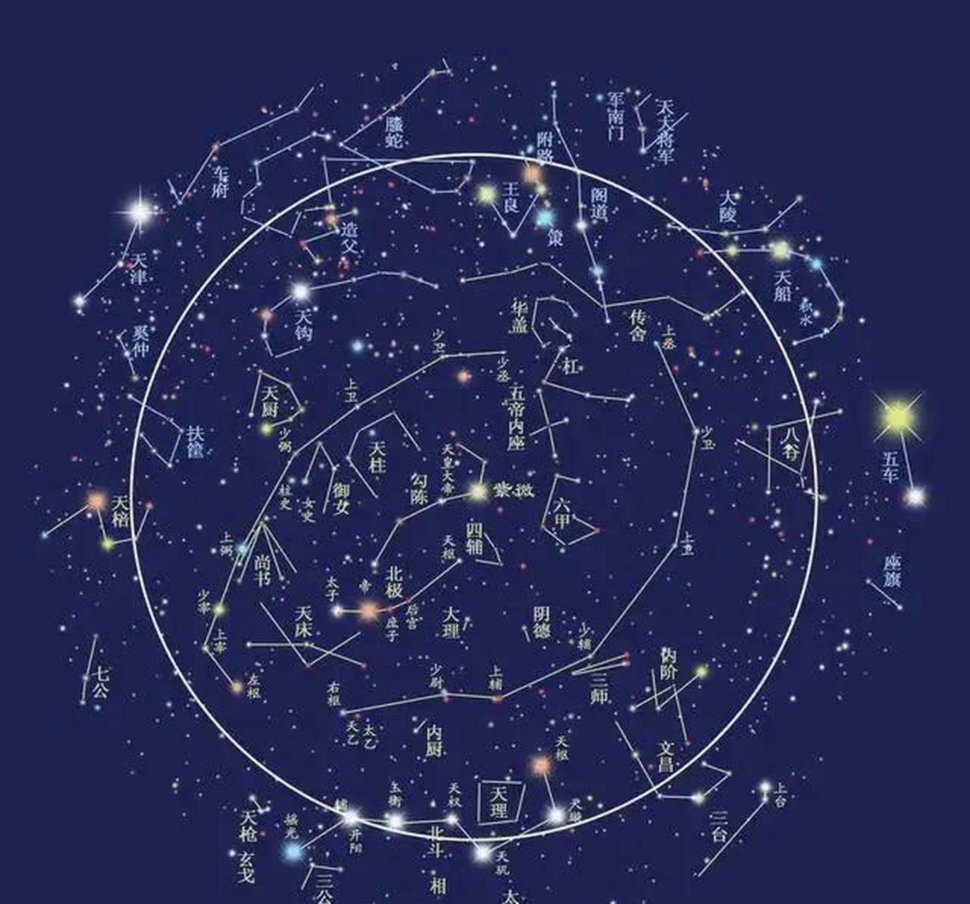 星宿关系之本命关系和值日关系浅谈一下~ 1,本命关系才是本质关系