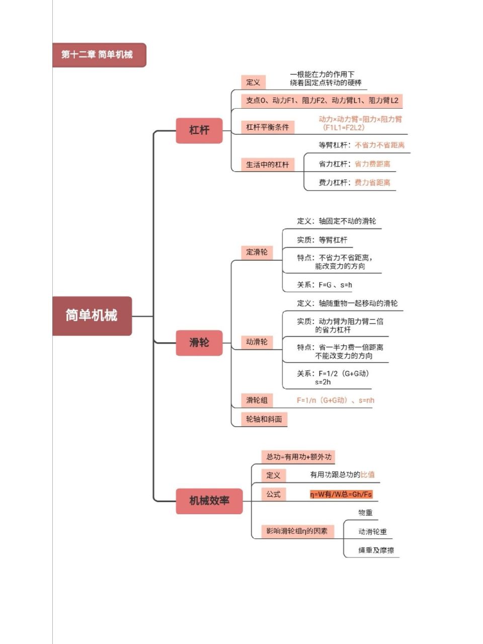 八下物理第十二章简单机械思维导图