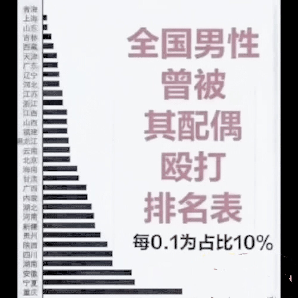 全国男人家庭地位排行榜,看这个表就知道了!大家觉得这数据怎样啊?