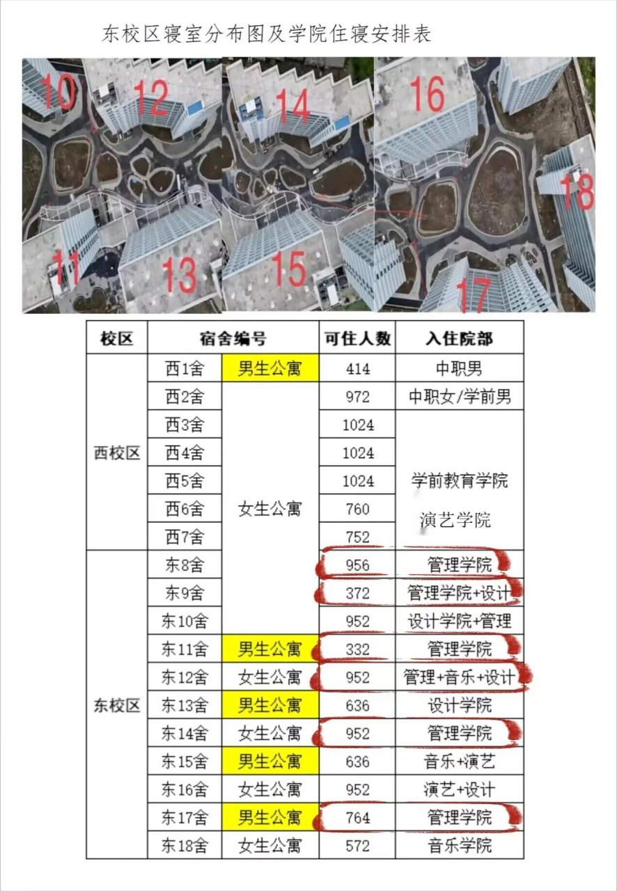 江汉艺术职业学院 新生报到 新生报到时间为10月9日 2023年10月9日7