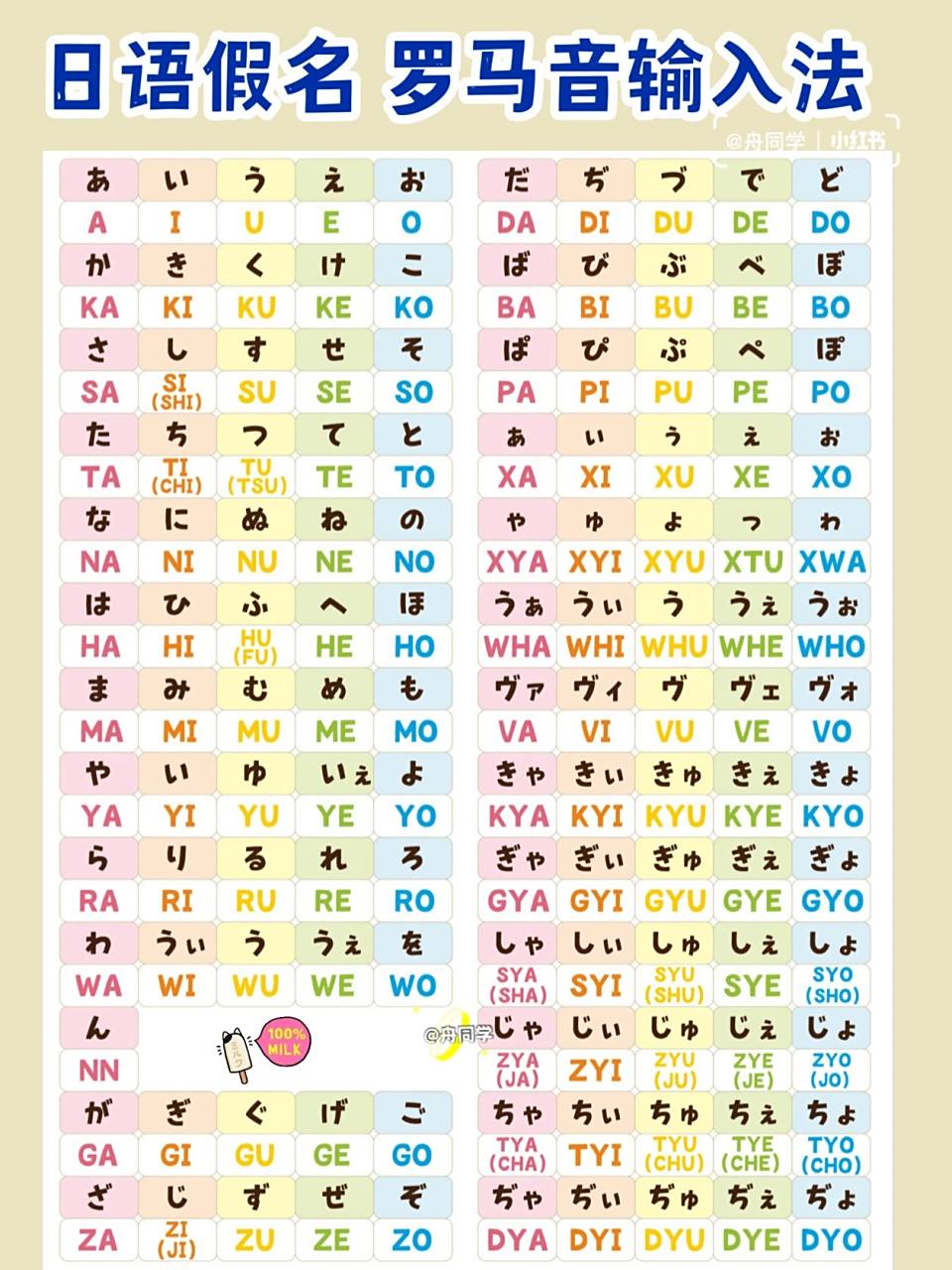 73总结日语假名罗马音 特殊假名输入方法 汇总了日语