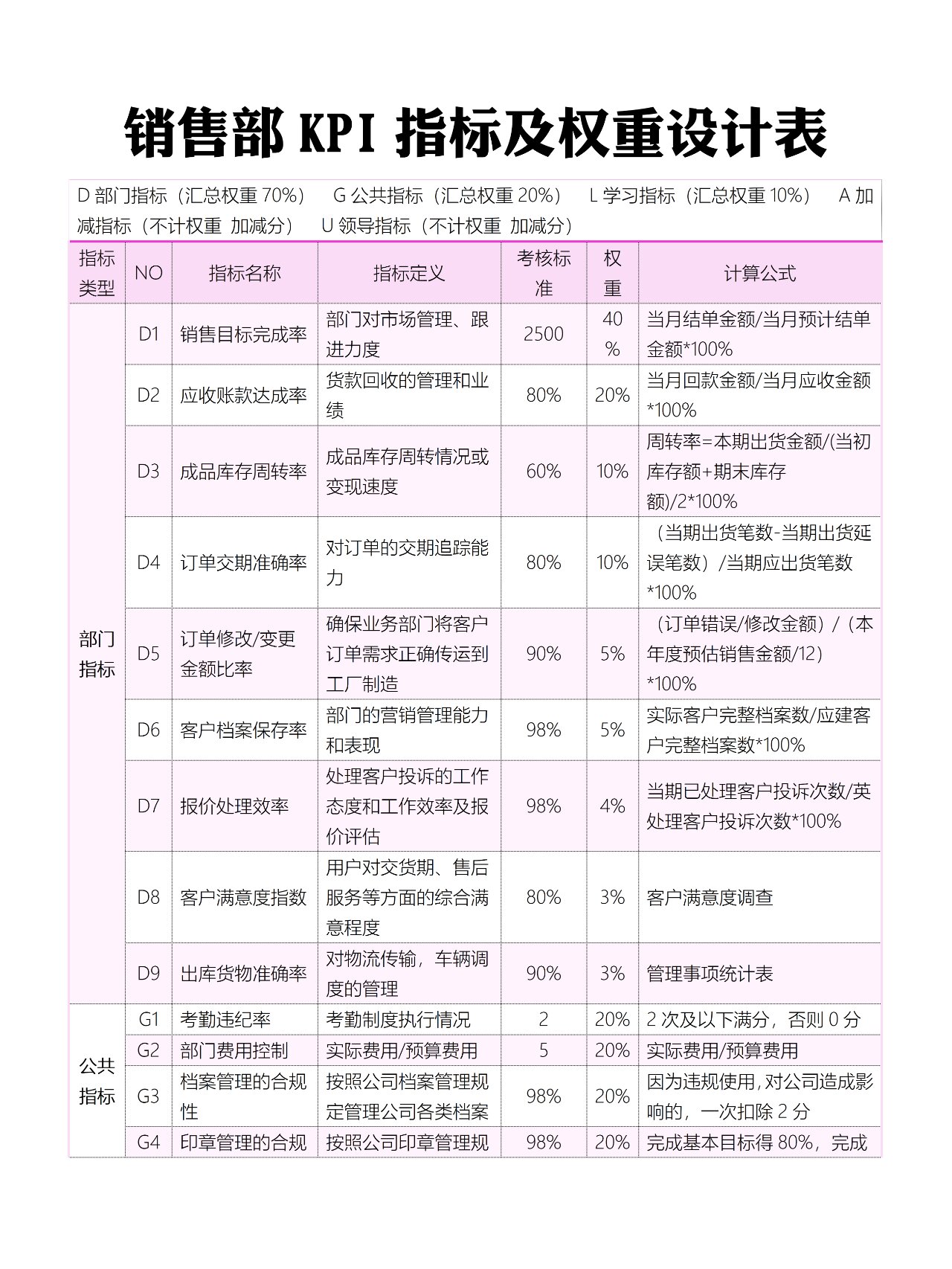 影响权重的指标是什么=影响权重的指标是什么意思