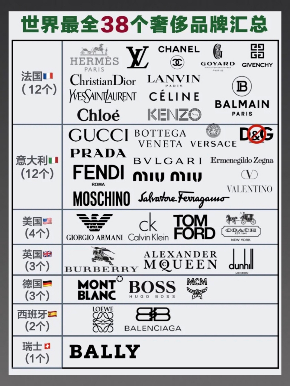 世界一线奢侈品品牌合集99你能认出来几个 96世界上的奢侈品牌