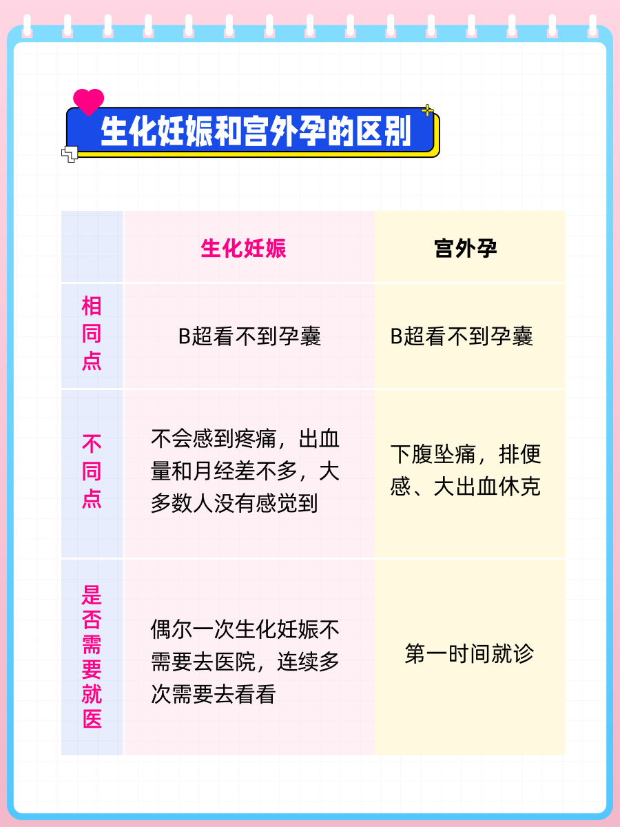 测到早孕双杠的姐妹,4个里可能就有一个生化了 	 生化妊娠是什么?
