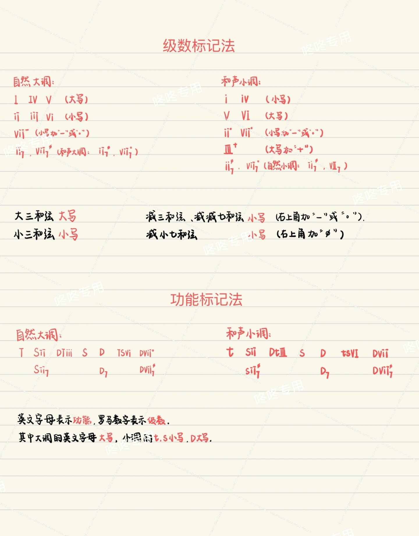 罗马数字和弦标记图片