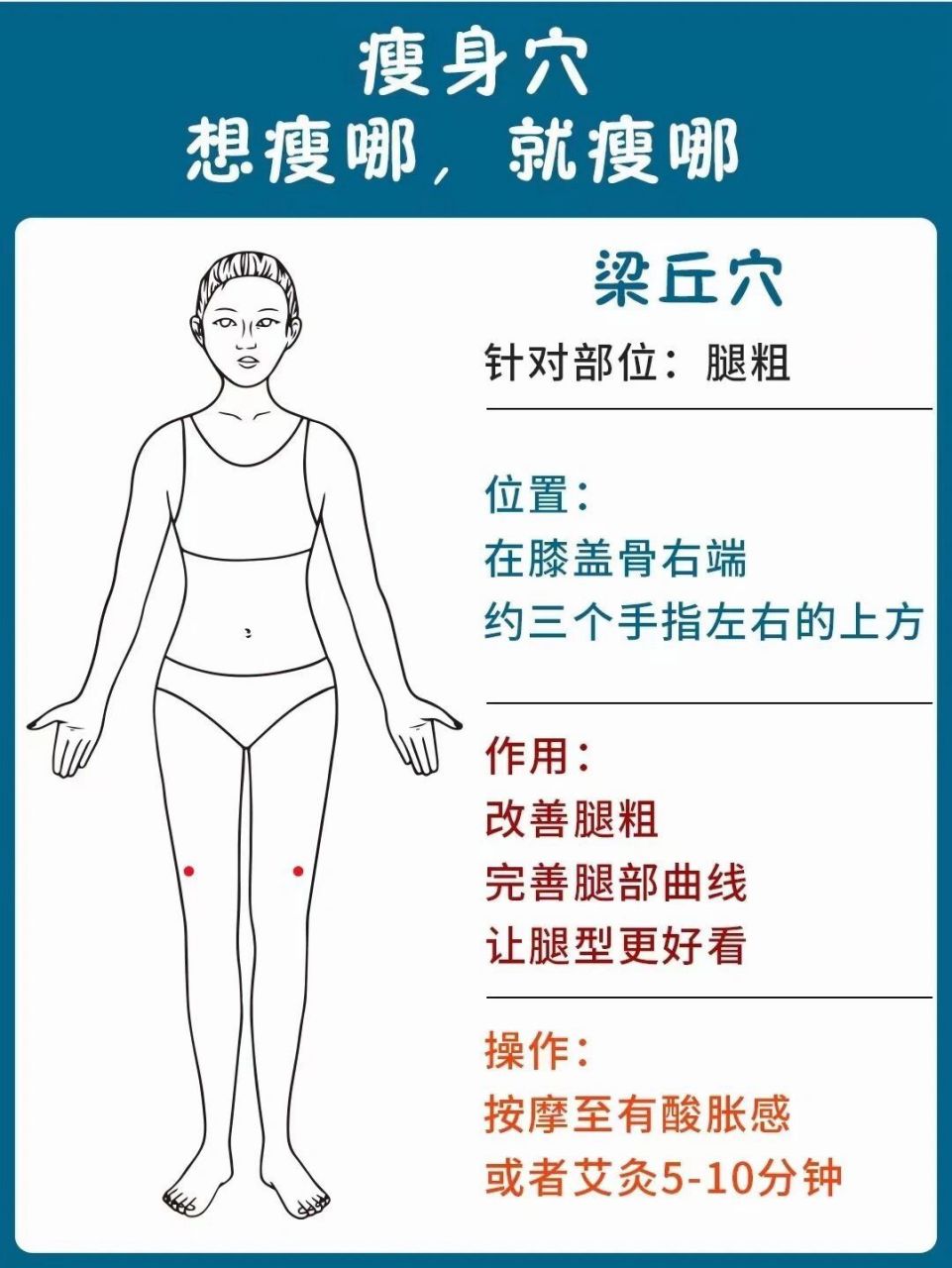 梁丘穴 92想瘦哪就瘦哪 梁丘穴 针对部位:腿粗.