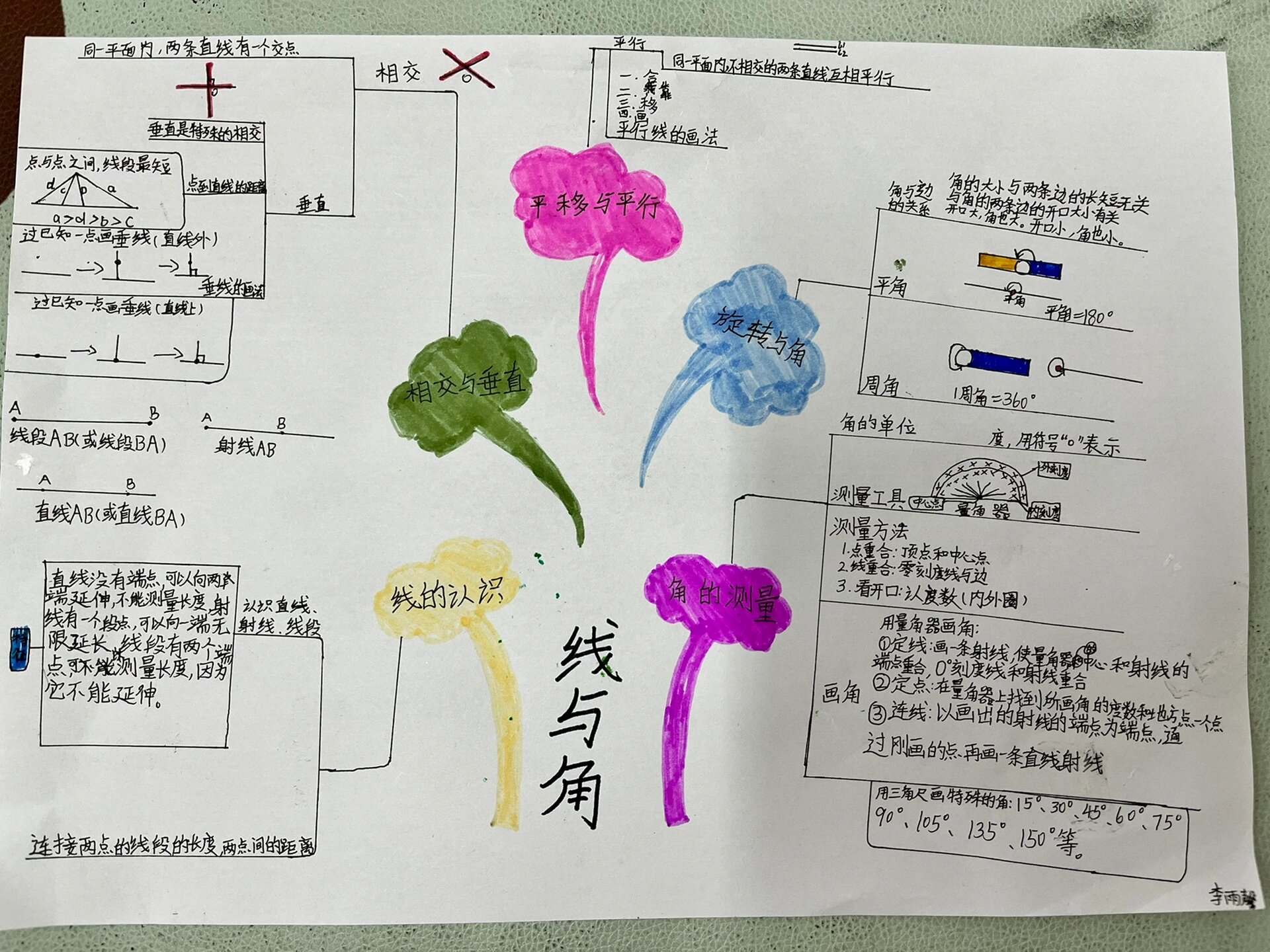 直线与角的思维导图图片