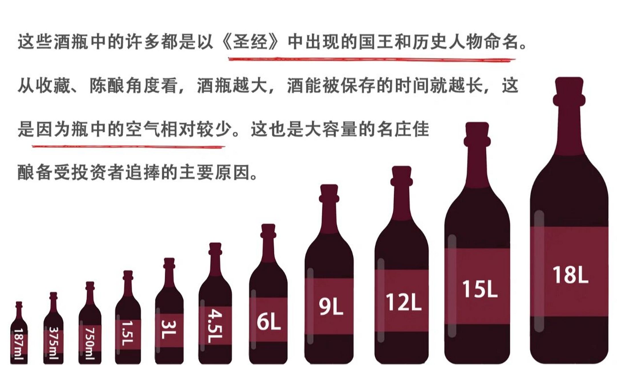 葡萄酒知识/葡萄酒瓶的尺寸都有哪些?