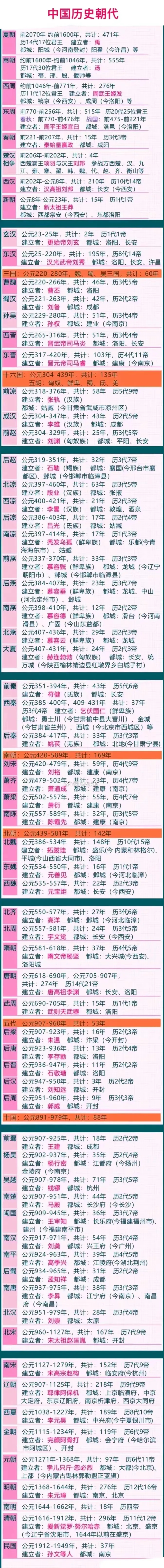 为什么夏朝灭亡