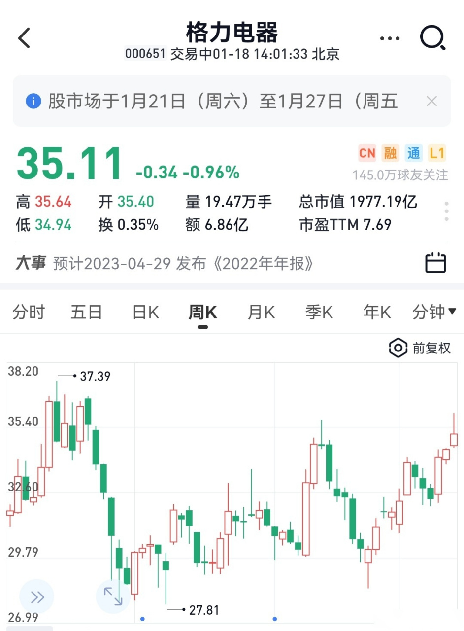 格力电器2018年营收2000亿,盈利262亿, 格力电器2019年营收2005亿