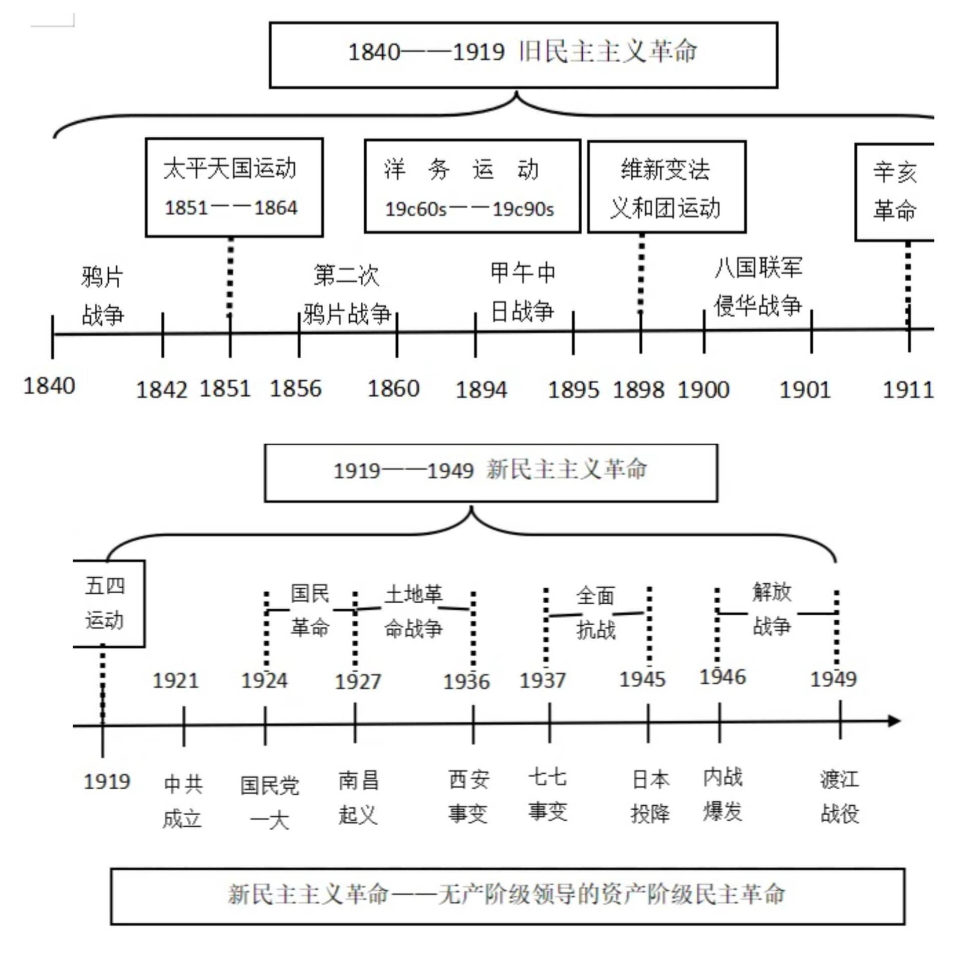 走向近代时间轴图片