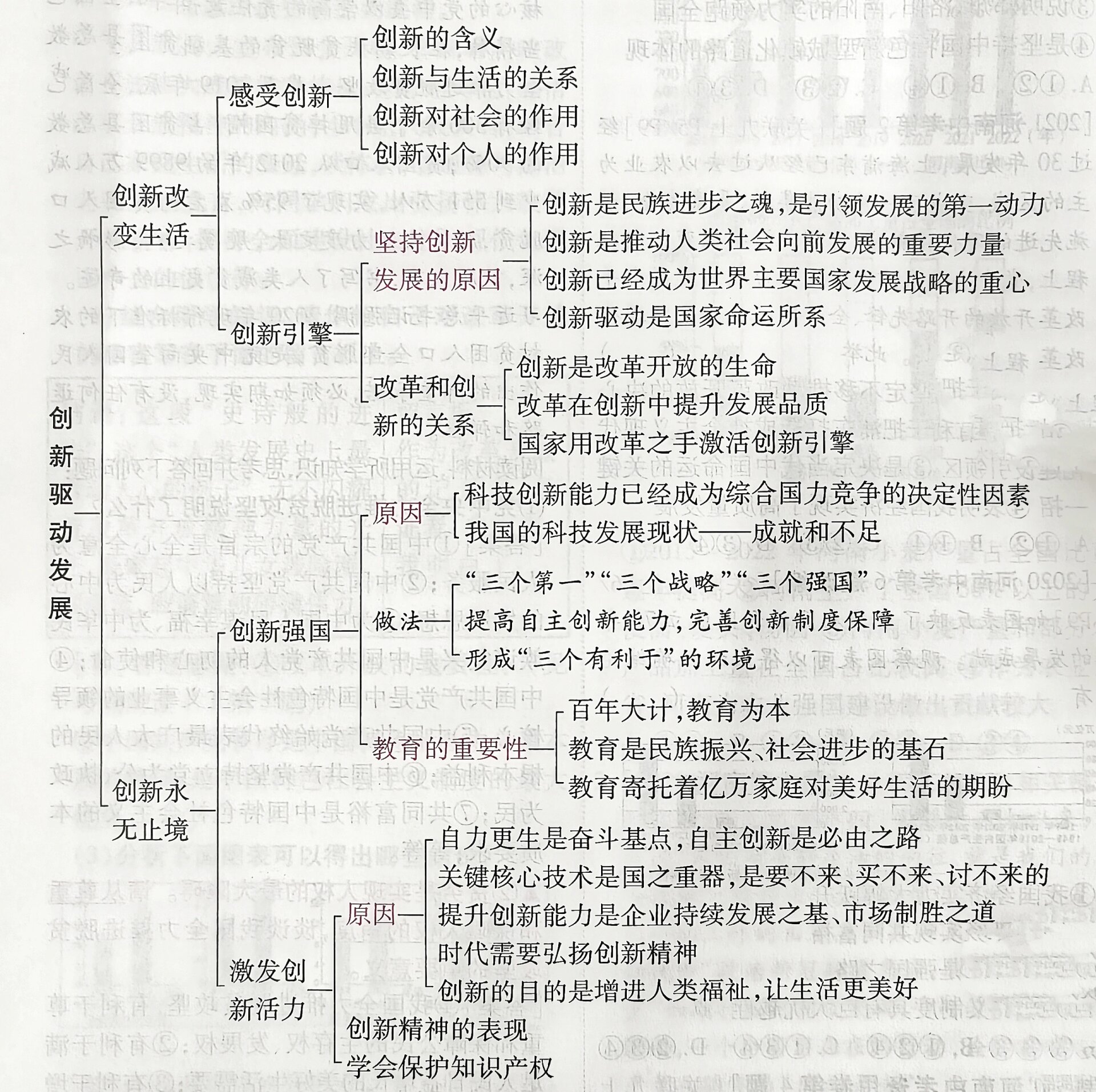 富强与创新的思维导图图片