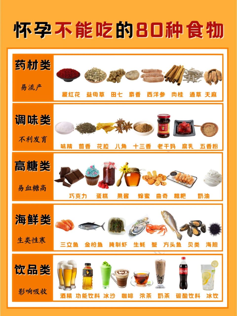 80种孕妇饮食禁忌食物6015准妈妈必看7815 怀孕后最主要要