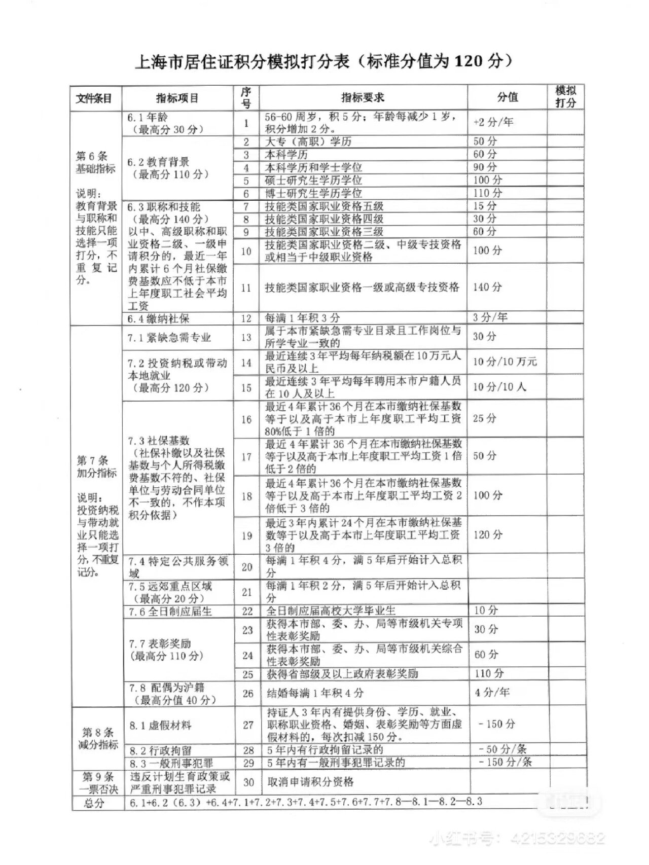 居住证积分图片