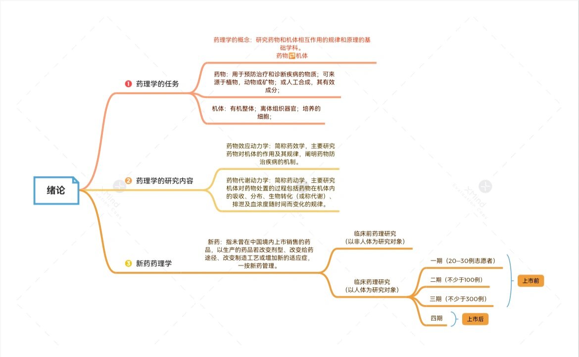 中药学绪论思维导图图片