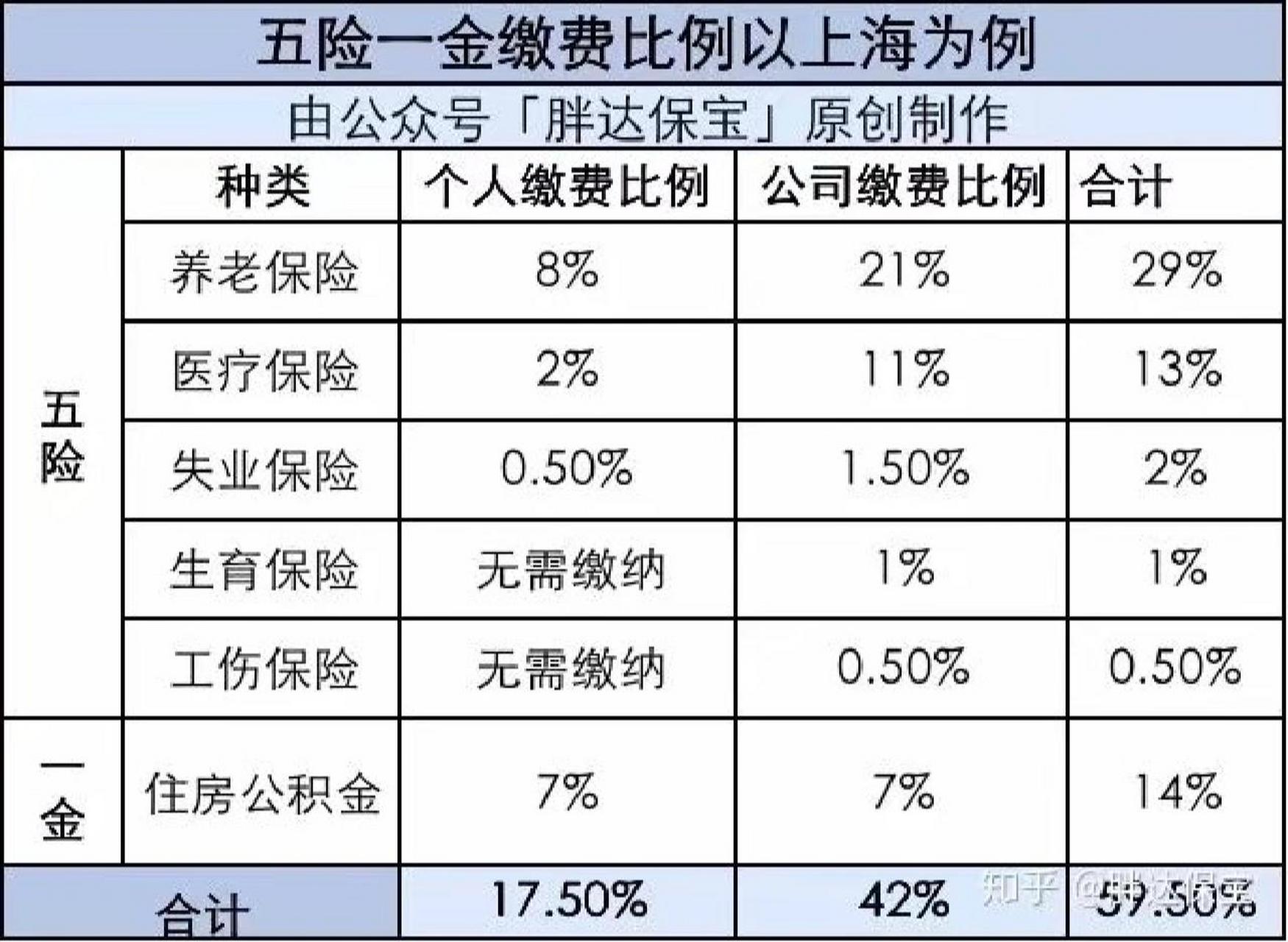 五险一金交多少图片