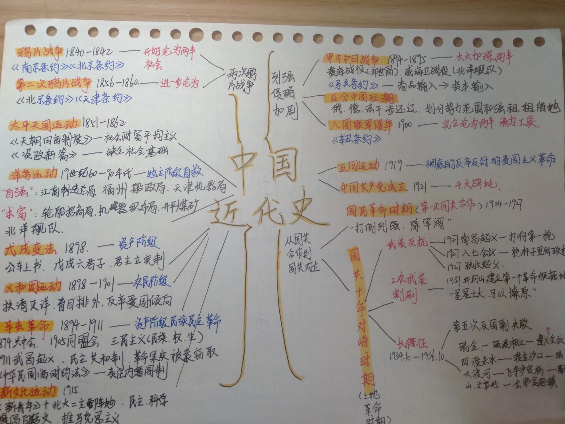 走进近代历史思维导图图片