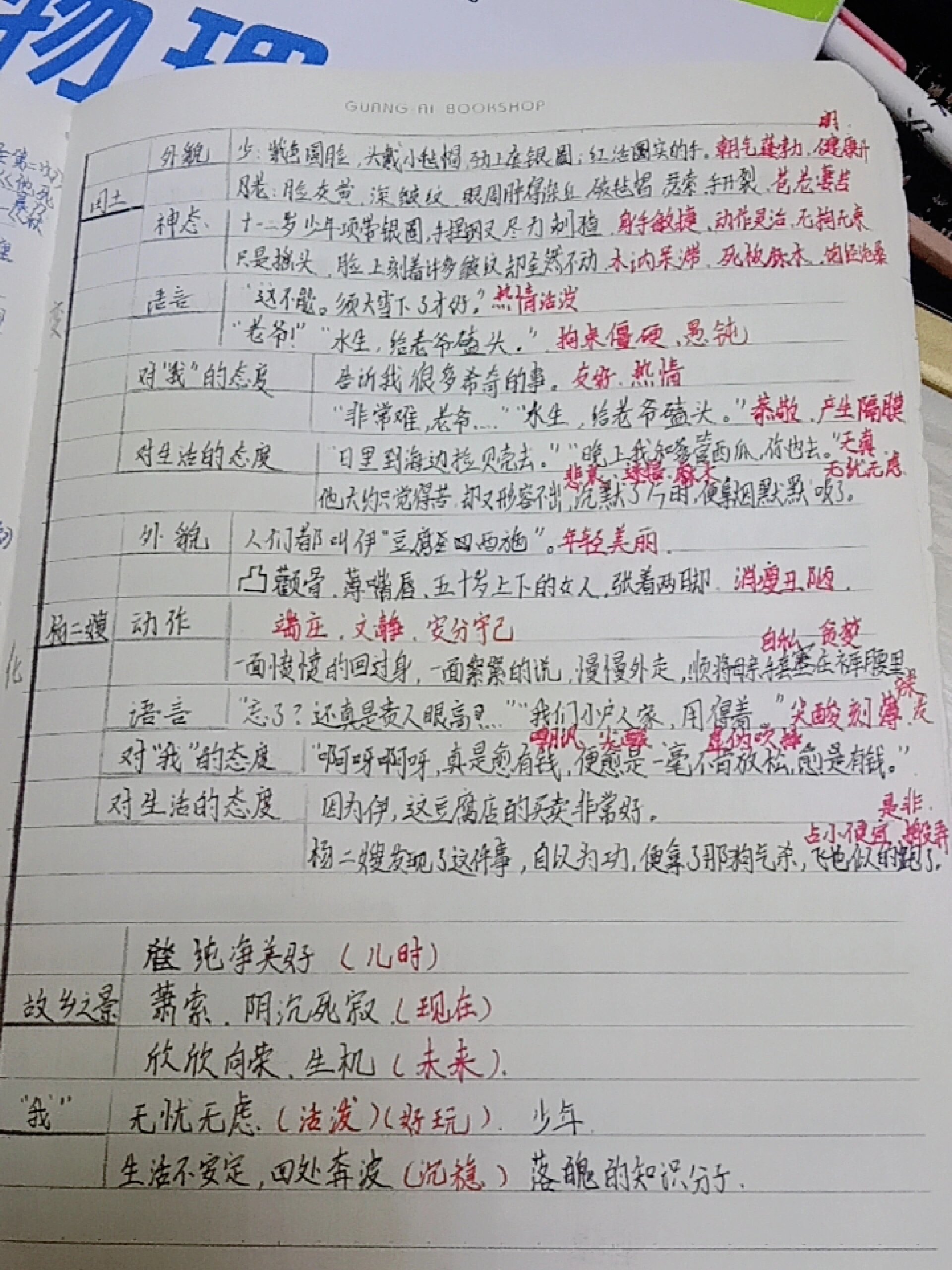 《故乡》鲁迅,众人物变化思维导图@别样轻狂的动态