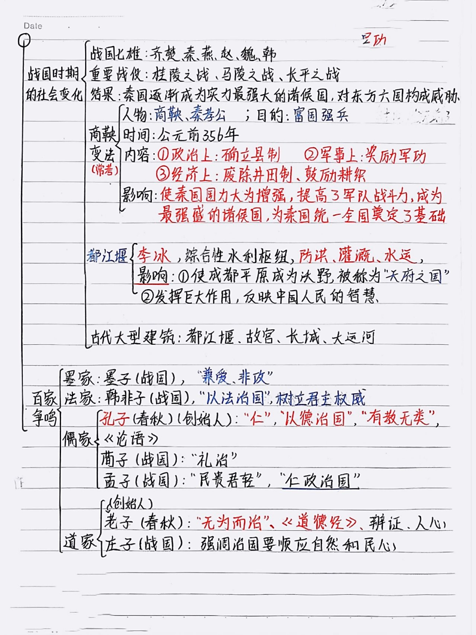 七上历史 (1～2单元)思维导图