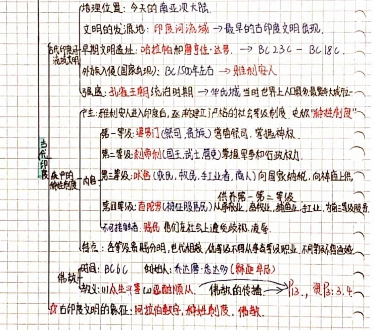 古代亚非文明表格图片