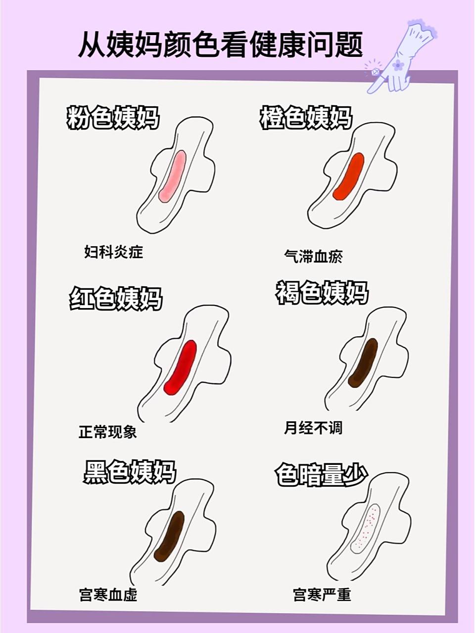 警惕颜色不正常6015你可能是宫寒92 其实月经血色的不同和深浅