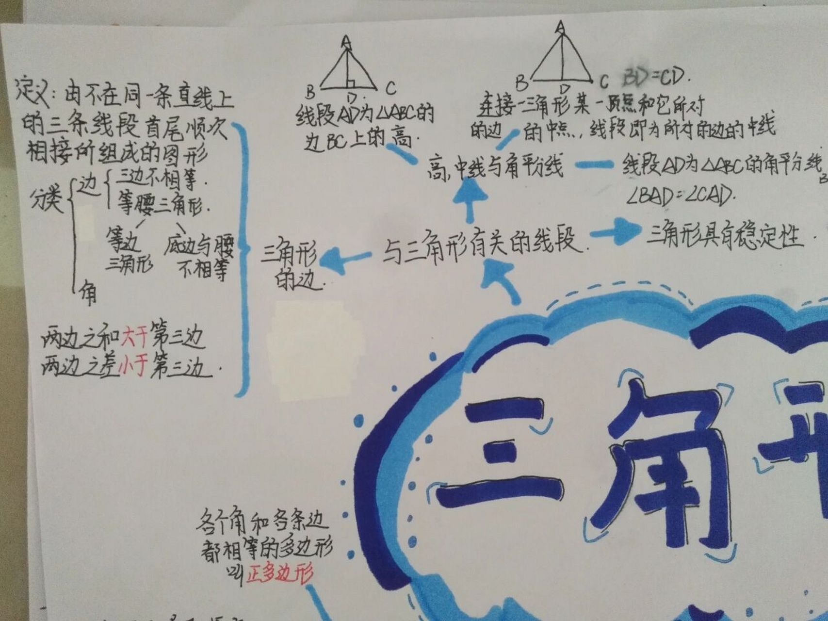 全等三角形思维导图 来啦来啦八年级上册全等三角形思维导图 超全的哦