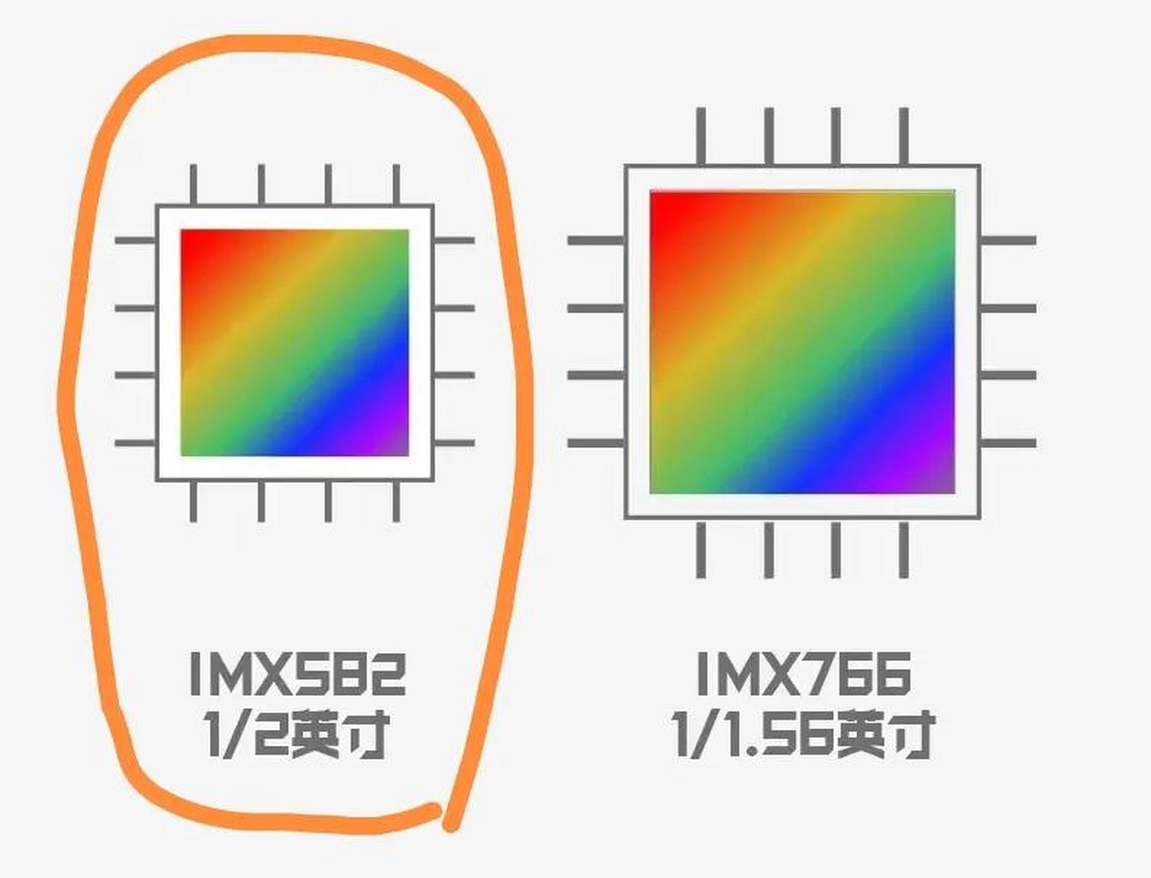 索尼imx582传感器图片