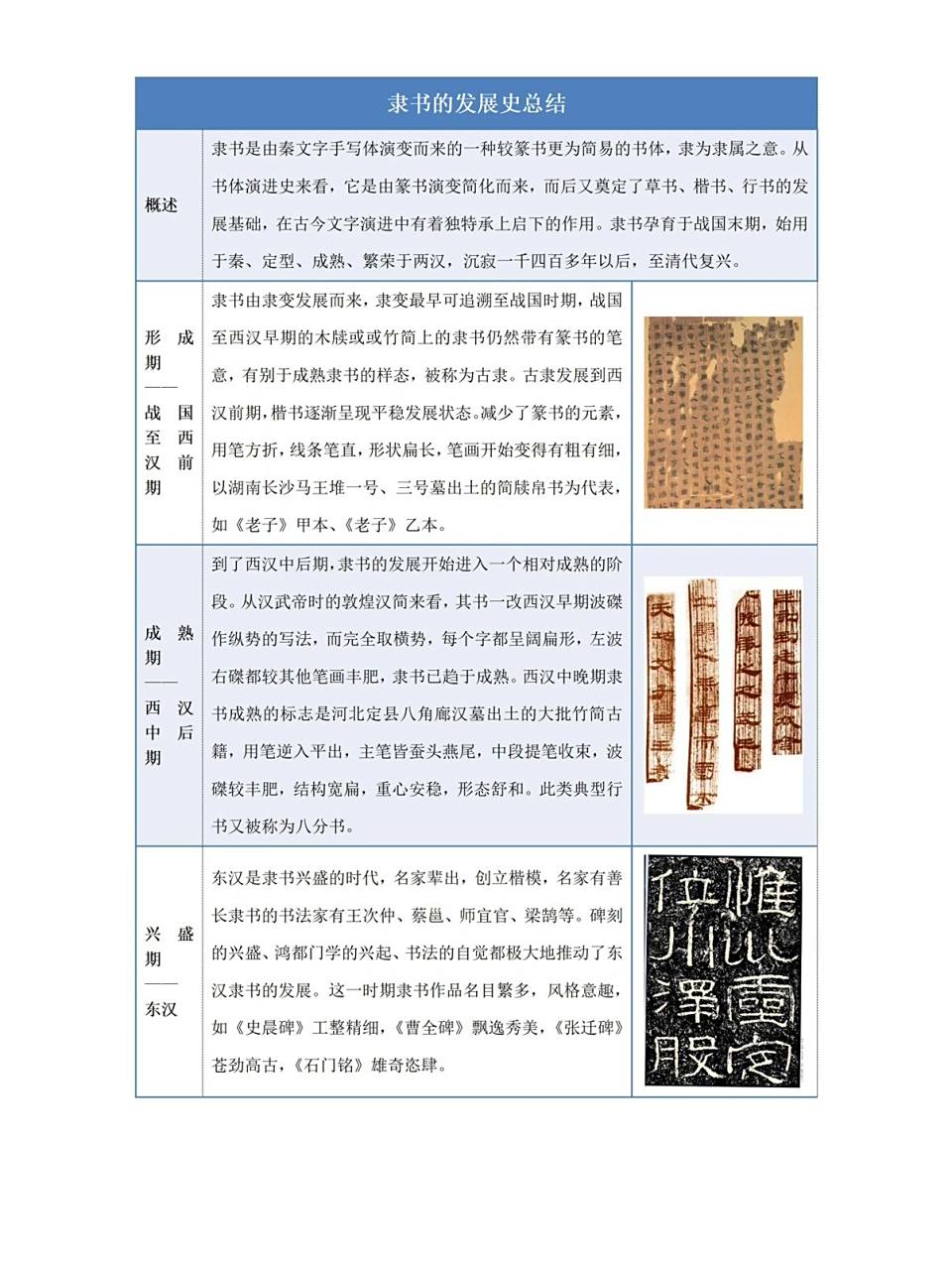 第六期:隶书发展史总结 除了上期的楷书外 隶书的考察也非常多 98