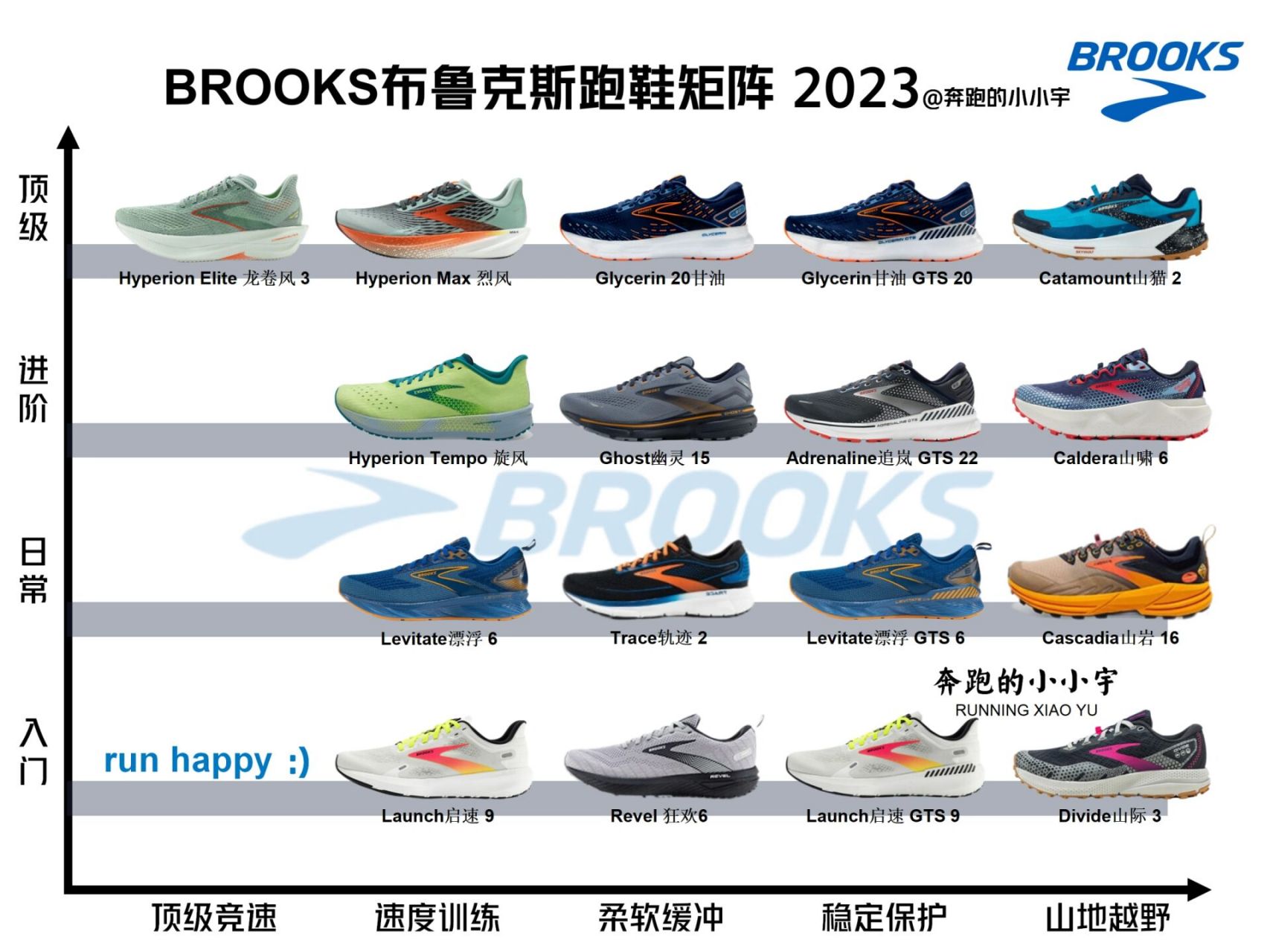 brooks跑鞋系列介绍图片