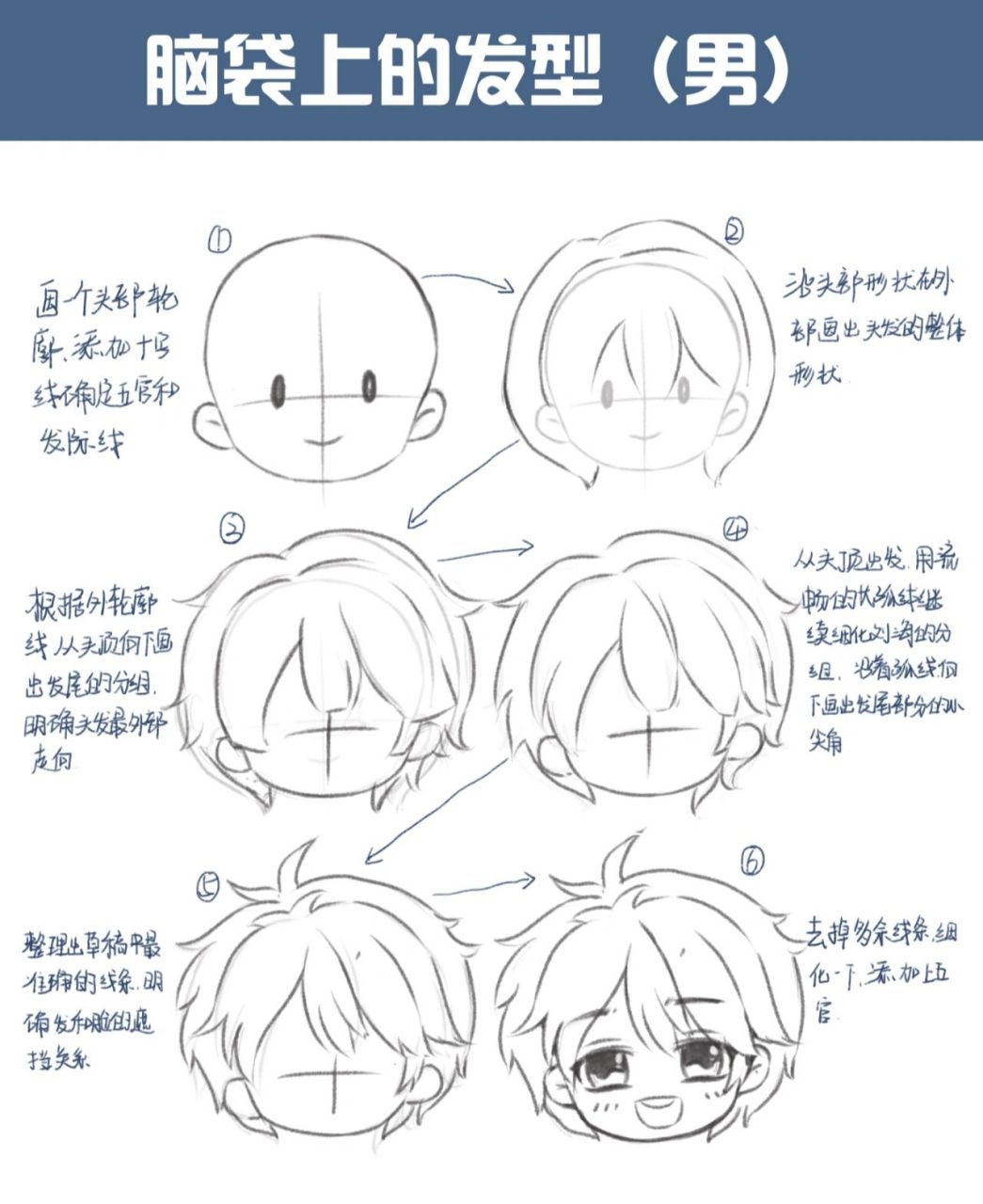 q版人体—男孩发型 98昨天画过了女孩发型,今天是男孩发型.