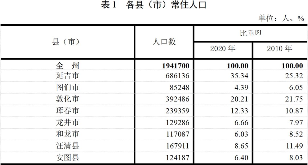 朝鲜多少人口图片