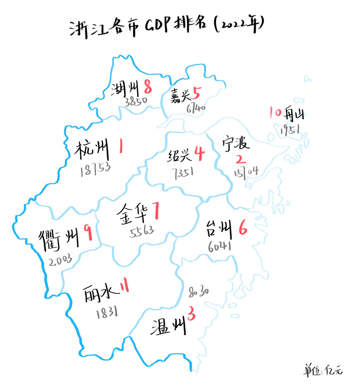 每日一地图-浙江各市gdp地图 uu快来看看浙江各市gdp的排名吧 	 数据