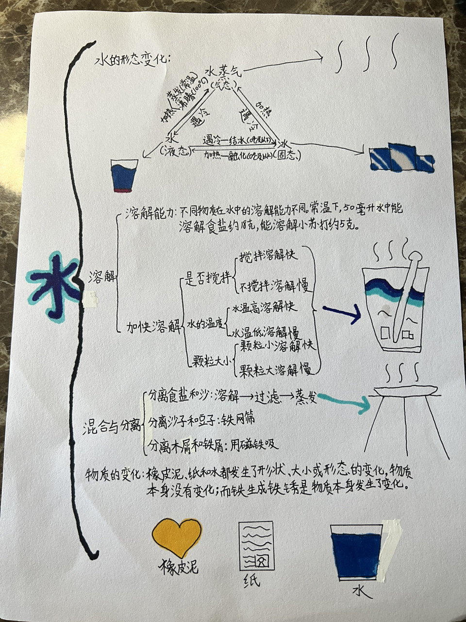 三上科学三个单元思维导图 全程独立完成,不管做的好不好,老母终于